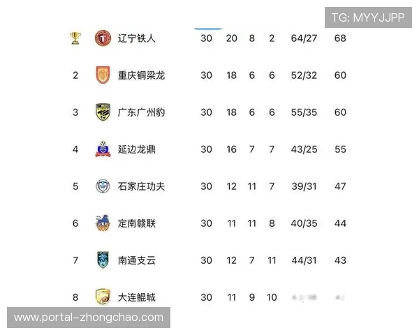 辽宁铁人、重庆铜梁龙升超,下赛季阵容洗牌